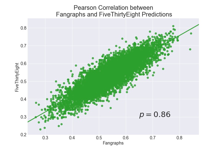 correlation_plot