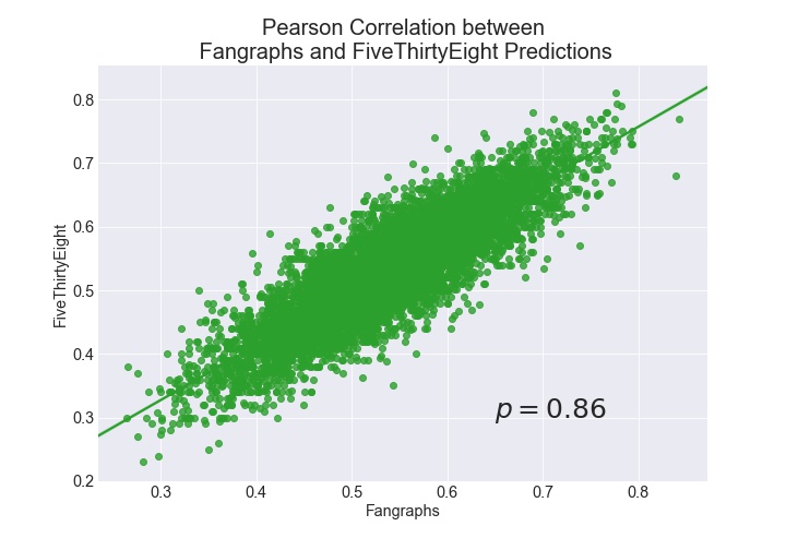 fangraphs swing and miss percentage