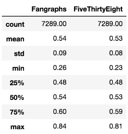 descriptive_stats