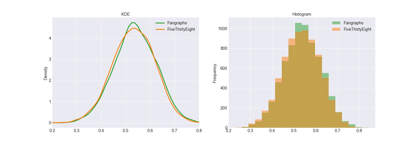 GitHub - fivethirtyeight/nfl-elo-game: Data and code for FiveThirtyEight's  NFL game